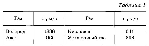 ������� 1