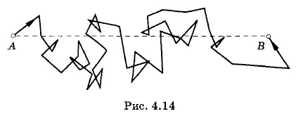 ���������� ��������