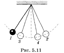 ��������� ��������