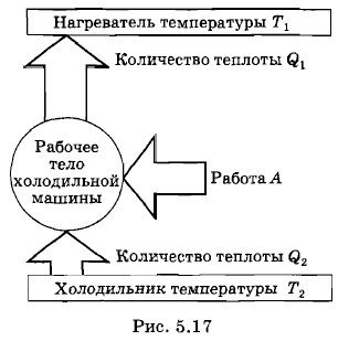 ��������� ����������� ������