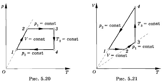 ������� ���������