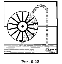 ������ ������� ���������