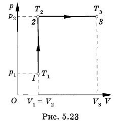 ���������� ����