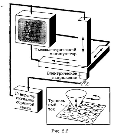 ��������� ����������� ����������� ����������