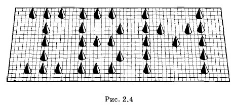 ������� ����������� �����������