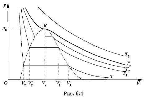 ��������� ������� ��������� ����