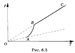 ���������� � ���������� ��������� ����