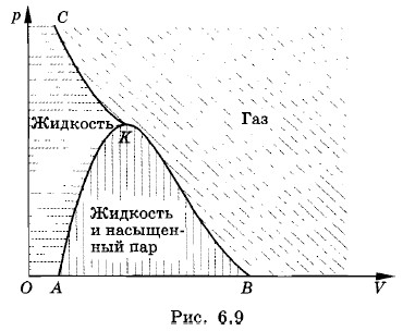 ������������� ��������� ��������