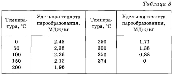 �������� �������� �������