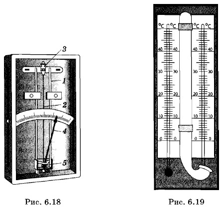�������� ���������