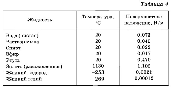 ���������� ��������� ������������� ���������