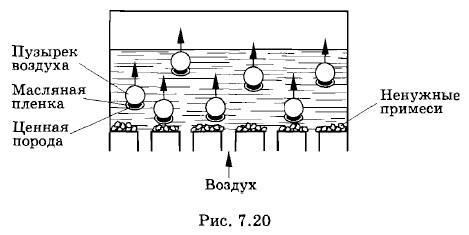 ������������ ������� ���������� ���