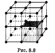 ������� ��������