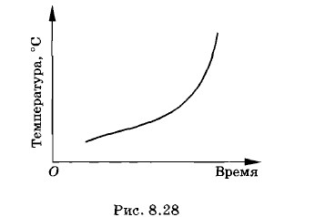 ��������� �������� ���