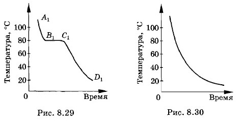 ������������ ��������������� � �������� ���