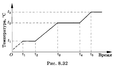 ����������� ��������� ����