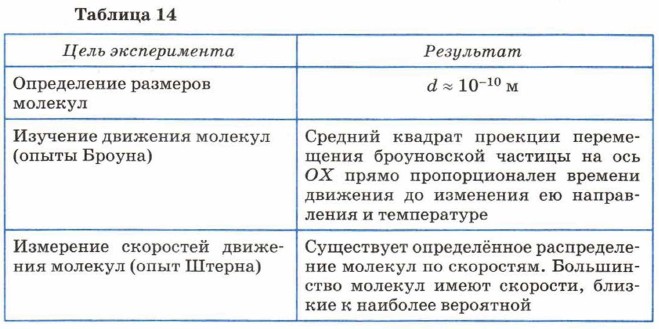 ������� 14