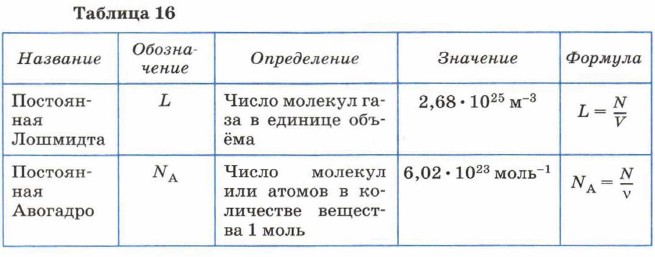 �������� ���������� ����������