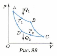 ������ ����������� �������� �� ������