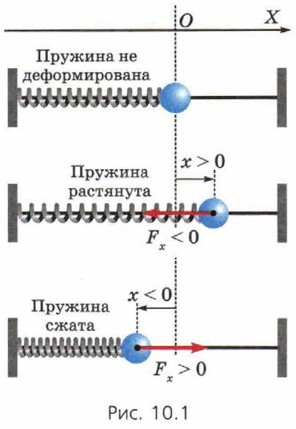 на пружине жесткостью 211 с амплитудой 2 см. масса = (скорость пружины x период²) / (2 x π²). шарик колеблется на пружине. шарик массой 100 г совершает колебания с амплитудой 4 см на пружине. шарик колеблется на пружине.