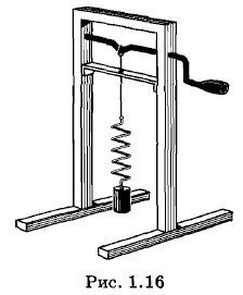 ���������� ����������� ���������