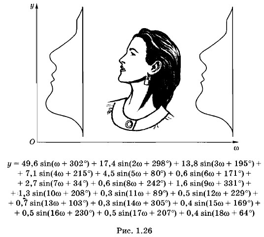 ��������� �������� 18 ������������� �������������� ���������