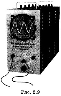 ��������́� ��������� ���������