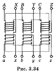 ���������� �������������