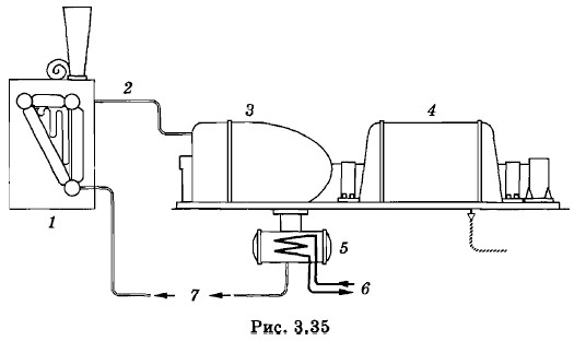 �������� ������������� ��������������