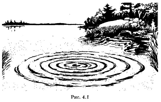 �������� ����������� �����