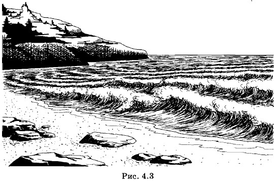 ����������� ��������� ��������