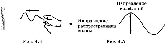 ����������� ���������