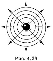 ����������� �����