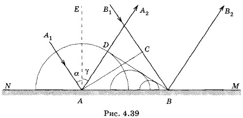 ������� ��������� ����