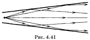 ������� �������� ������