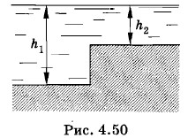 ���������� ���������� ������� �������� ������