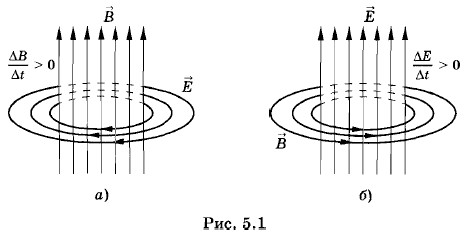 ������������� ���������� ����