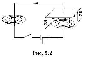 ������������ �� �������� ������������� �����