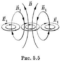 �������� ��������� ��� �������� ������������� ����