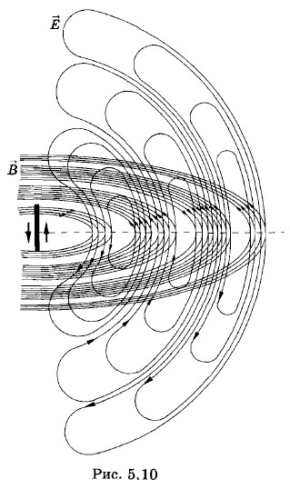 ����� �������������