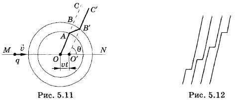 ������������ �������� ������