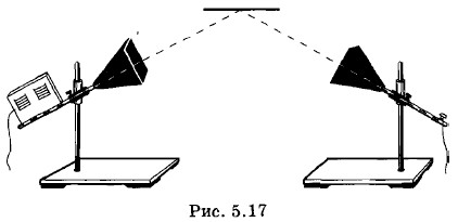 ��������� ���������������� ����