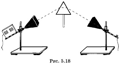 ����������� ���������������� ����