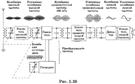 ����-����� ������������������ ���������