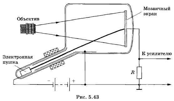 ����������� ������������