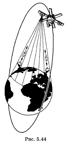 �������� ����� ��������