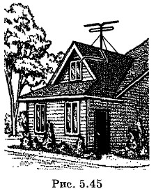 ������� ����������