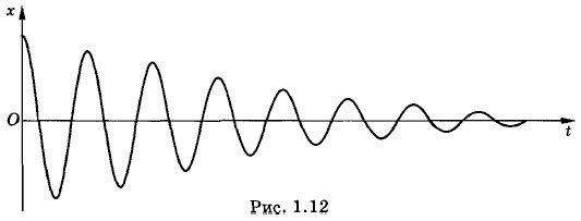 ������ ����������� ����������