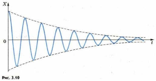 ���������� ���������