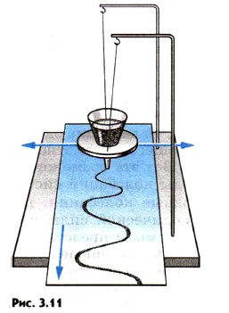 ������� � ����������